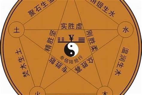 日主五行为水|如何查自己五行什么命 快速查自己的五行属性